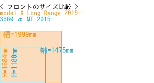 #model X Long Range 2015- + S660 α MT 2015-